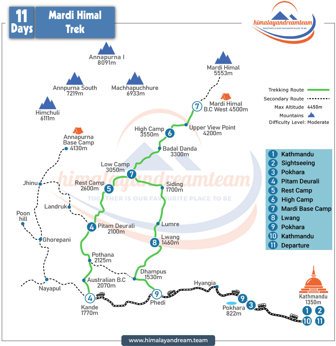 Mardi Himal Trek route map