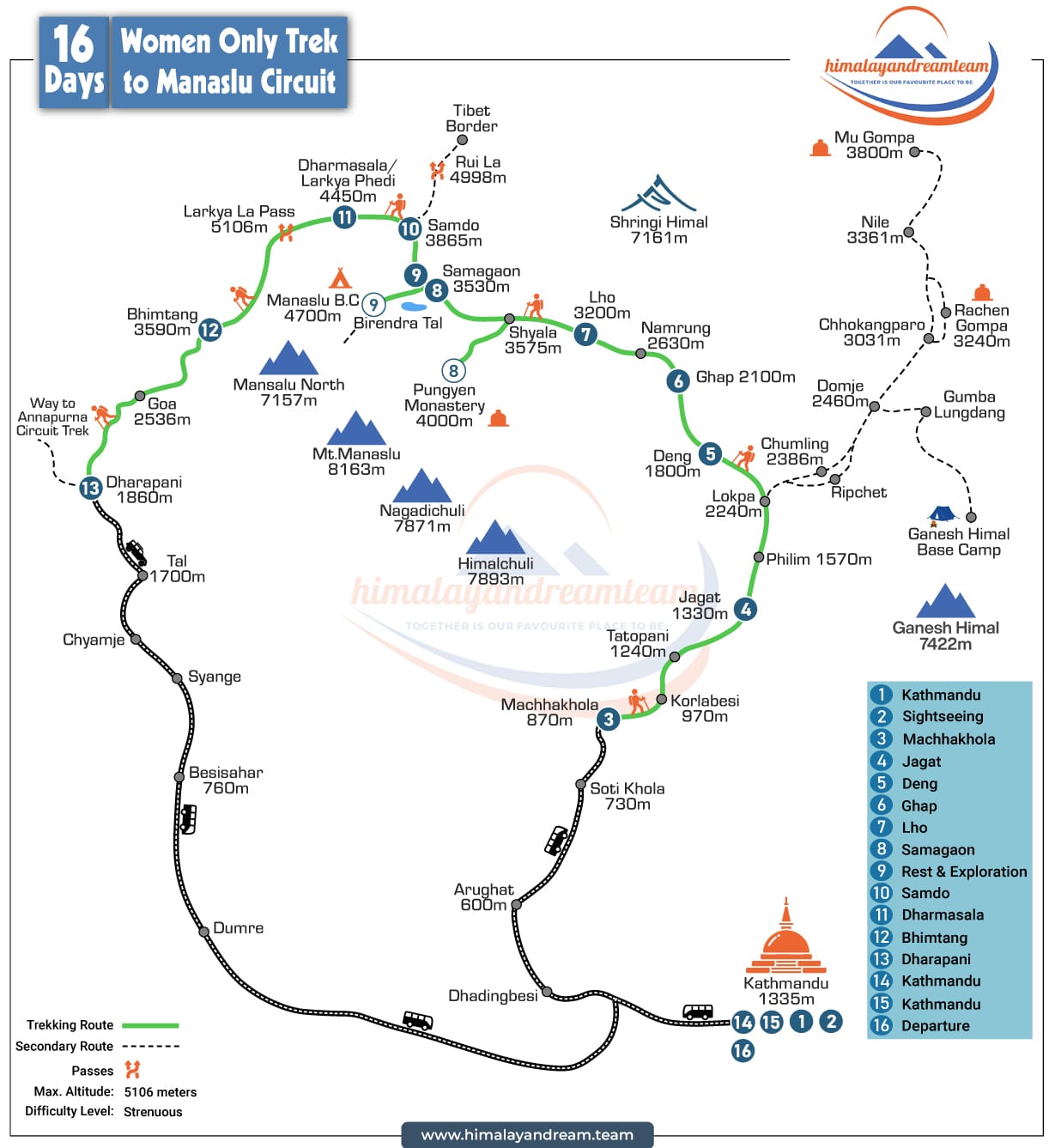 Women Only Manaslu Circuit Trek route map